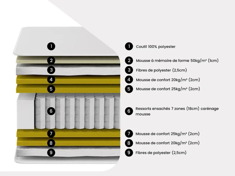Čiužinys OLIANE – 160 × 200 cm, balta spalva – nuotrauka 3 Čiužinys OLIANE – 160 × 200 cm, balta spalva – produkto nuotrauka 3